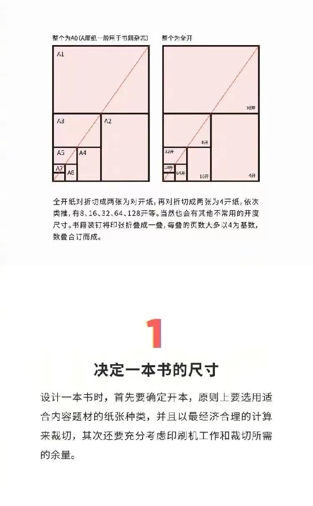 書籍結構揭秘，讓你快速上手！